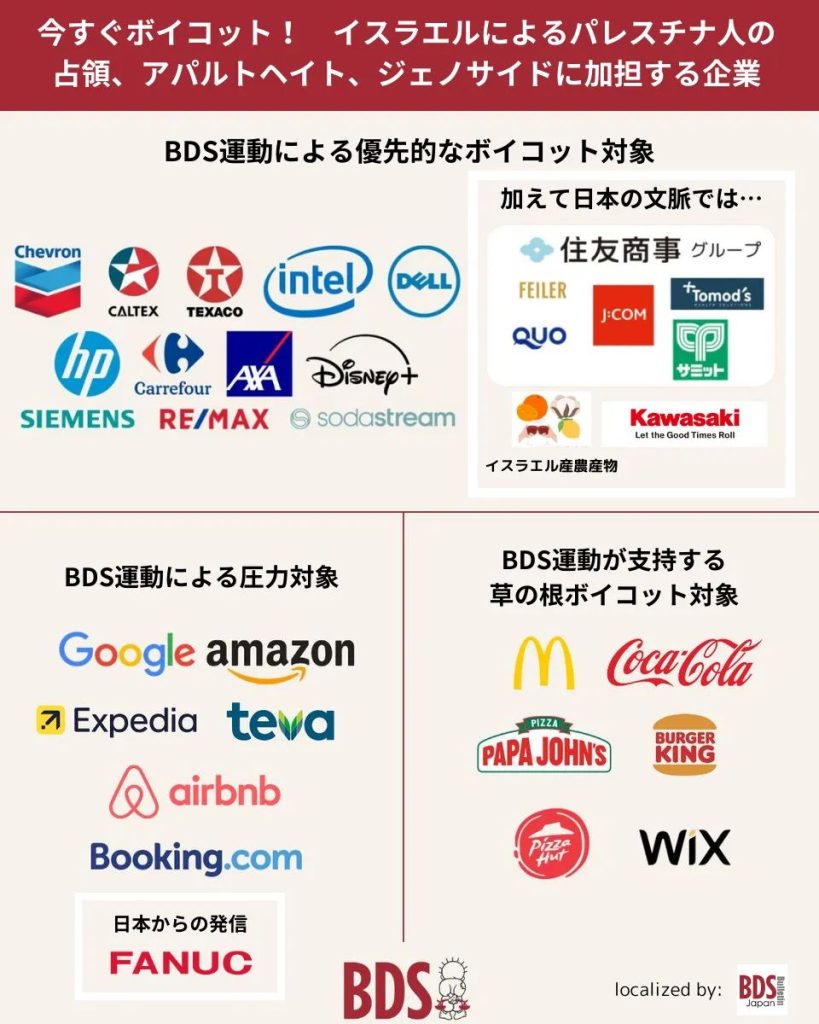 イスラエルによるパレスチナ人の占領、アパルトヘイト、ジェノサイドに加担する企業に対するボイコットを呼びかけるBDS運動の対象企業リスト。 画像内の文字と企業名: 上部: 今すぐボイコット!イスラエルによるパレスチナ人の占領、アパルトヘイト、ジェノサイドに加担する企業
BDS運動による優先的なボイコット対象
優先的なボイコット対象(左): Chevron
CALTEX
TEXACO
hp
Carrefour
AXA
SIEMENS
RE/MAX
sodastream
(intel)
DELL
Disney+
優先的なボイコット対象(右、加えて日本の文脈では): 住友商事グループ
FEILER
J:COM
Tomod's
QUO
サミット
Kawasaki
イスラエル産農産物
左下: BDS運動による圧力対象
Google
amazon
Expedia
teva
airbnb
Booking.com
日本からの発信
FANUC
右下: BDS運動が支持する草の根ボイコット対象
M (McDonald'sのロゴ)
Coca-Cola
PAPA JOHN'S
BURGER KING
Pizza Hut
WIX
最下部: BDS
localized by: BDS Japan Bulliten
